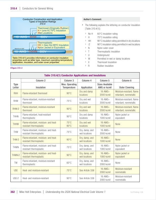 Mike Holt&rsquo;s 2026 Understanding the NEC, Volume 1 Textbook Articles 90 – 480