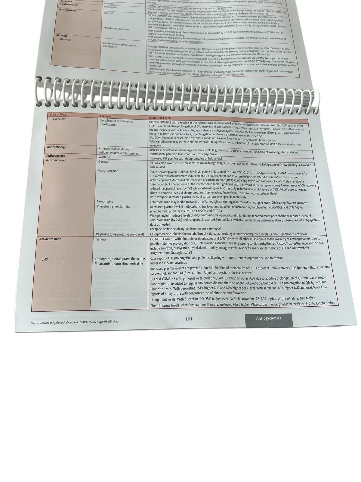 Clinical Handbook of Psychotropic Drugs 22nd Edition Spiral-bound