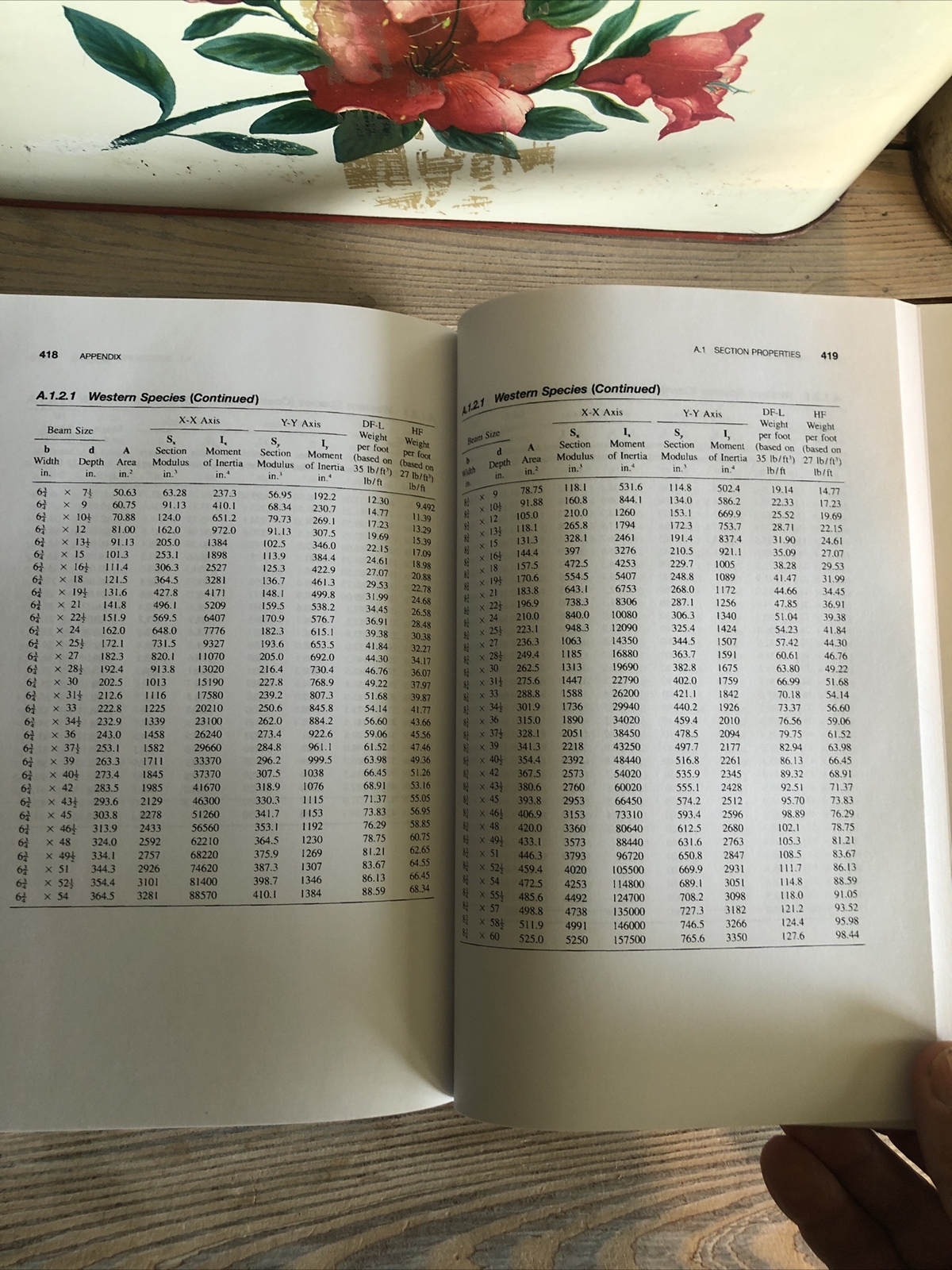 Timber Construction Manual – Hardcover By AITC Excellent Condition