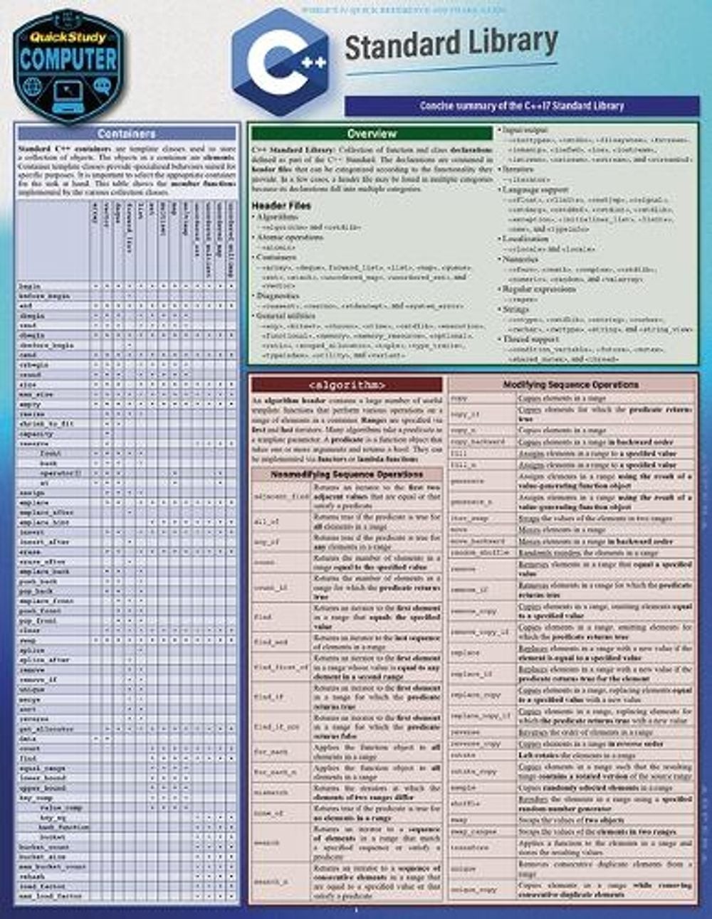 C++ Standard Library: A Quickstudy Laminated Reference Guide by Scott Smith (Eng