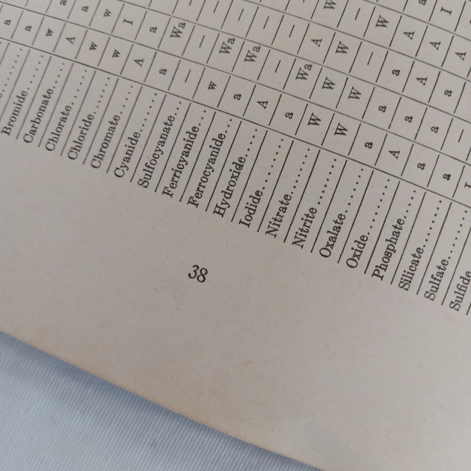 Qualitative Analysis J.O. Frank Fourteenth Edition 1948 Chemistry Booklet 38 Pgs