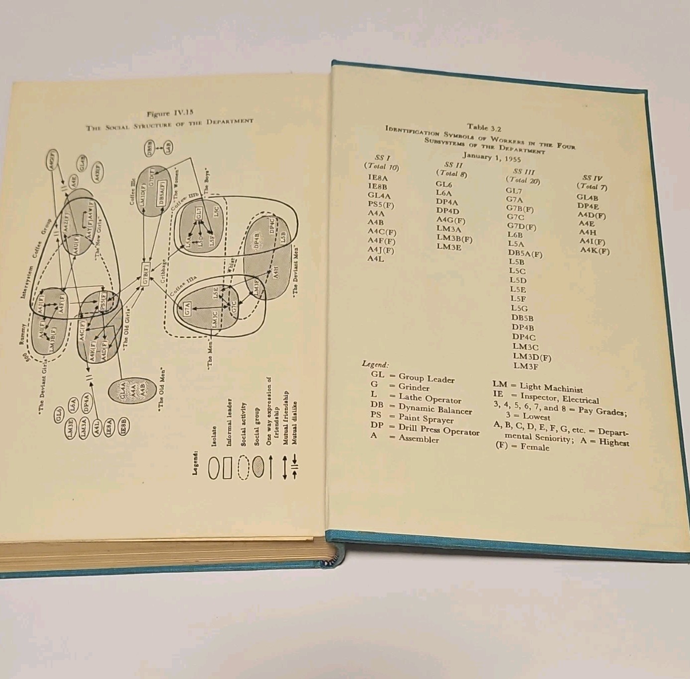 The Motivation, Productivity, and Satisfaction of Workers Prediction Study 1959