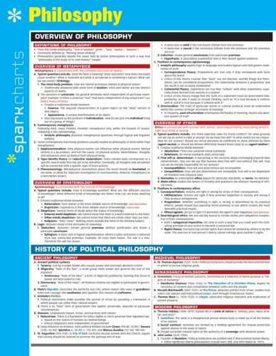Philosophy SparkCharts – Pamphlet, by SparkNotes – Very Good