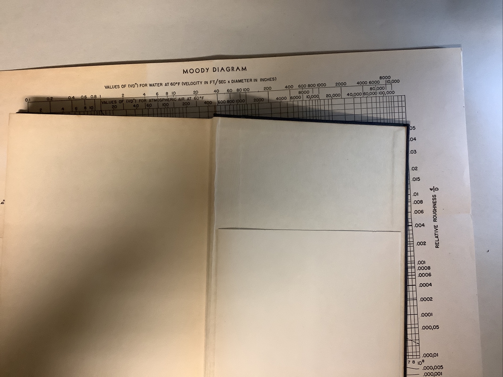 FLUID MECHANICS by Victor L. Streeter (1951, Hardcover) with Moody Diagram