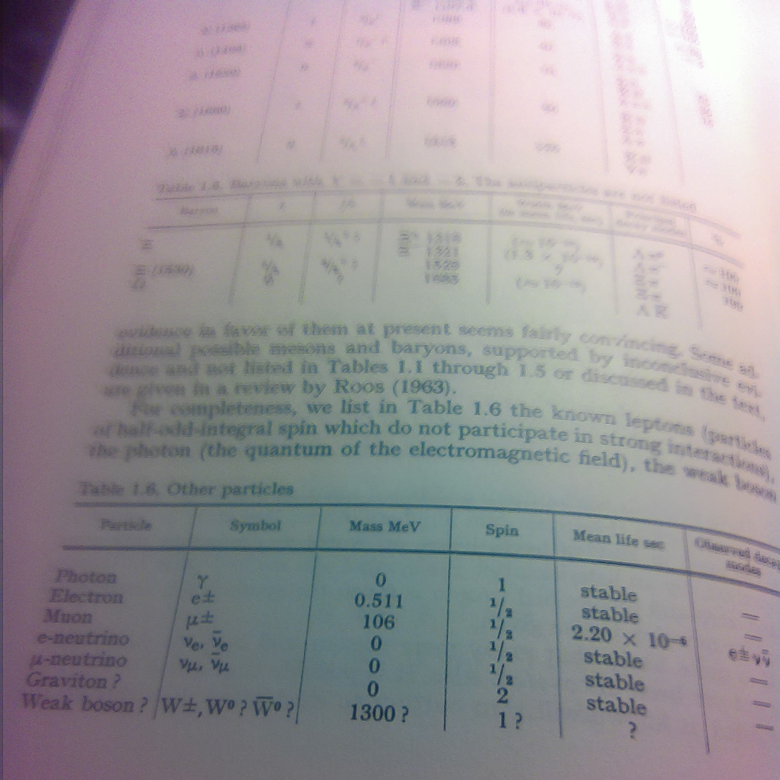 MESON AND BARYON SPECTROSCOPY: Stanford Lecture PRISTINE 159 PB PAGES See Photos