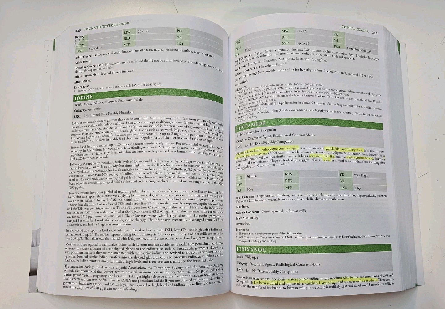 Hale’s Medications & Mothers’ Milk 2023 Breastfeeding Drug Safety Guide