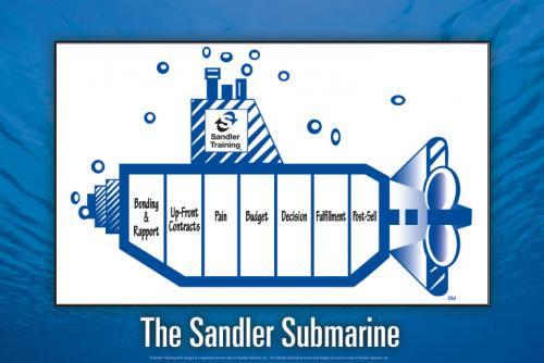 Dave Sandler – 7 STEP FORMULA FOR SALES SUCCESS MANUAL Presidents Club Training