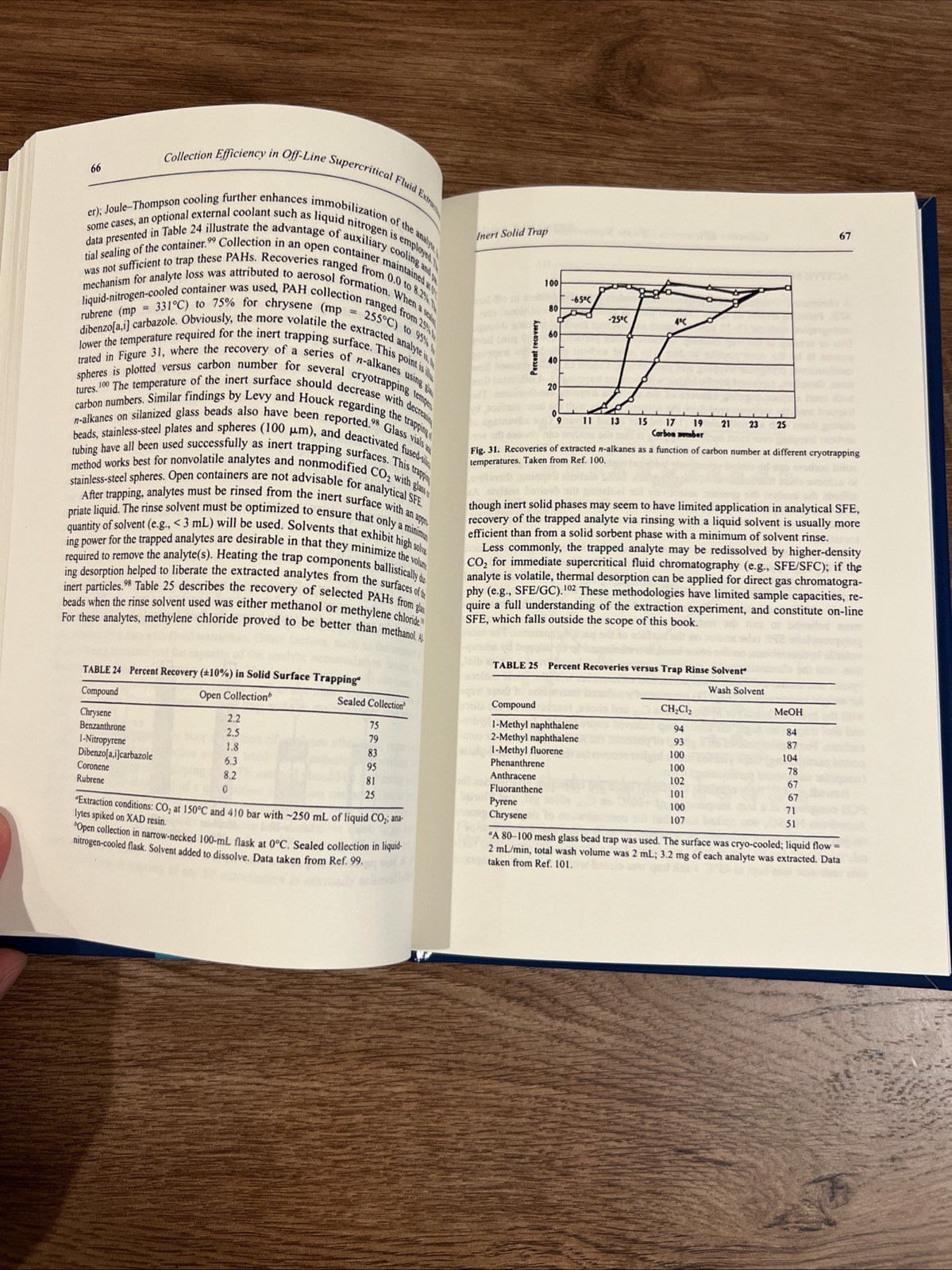 Techniques in Analytical Chemistry Ser.: Supercritical Fluid Extraction by Larry