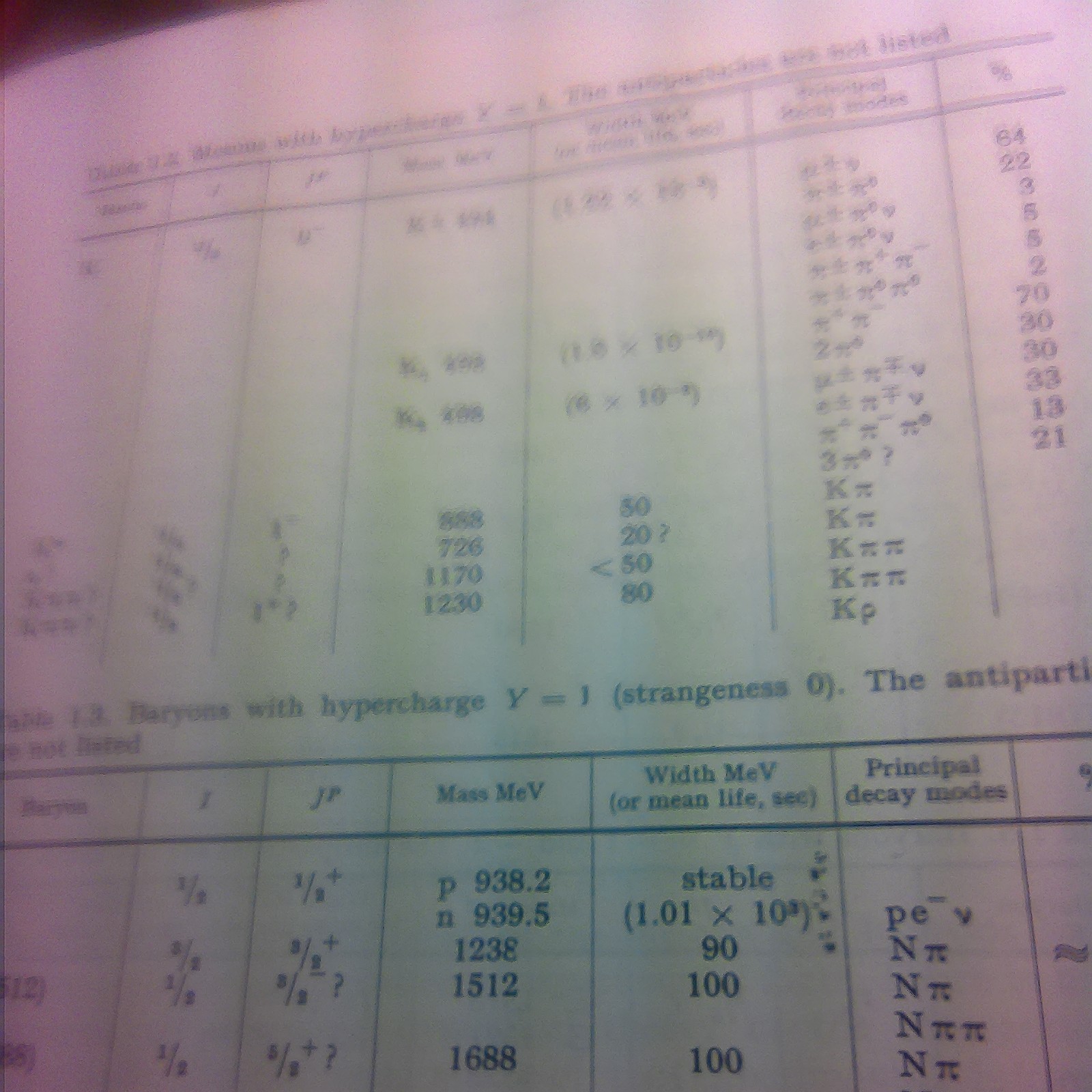 MESON AND BARYON SPECTROSCOPY: Stanford Lecture PRISTINE 159 PB PAGES See Photos