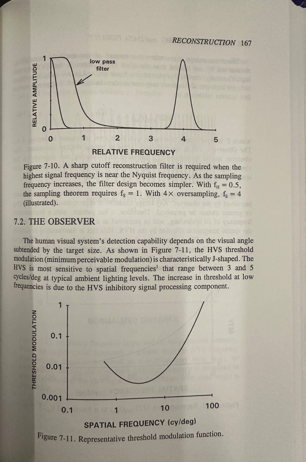 Sampling, Aliasing, and Data Fidelity for Electronic Imaging Systems,…Holst, G