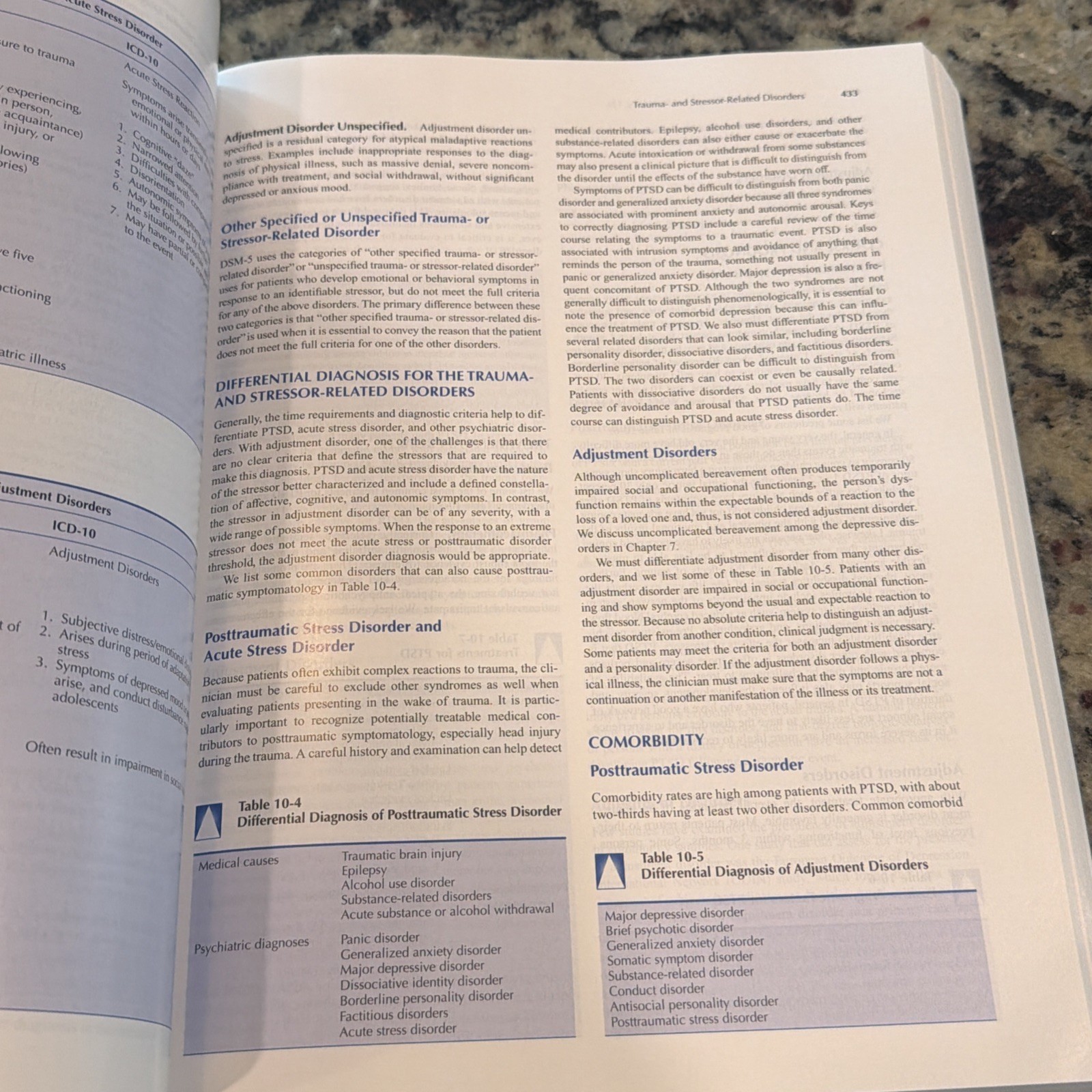 Kaplan & Sadock’s Synopsis Of Psychiatry. 12th Ed. – Paperback -Very Good W/Code