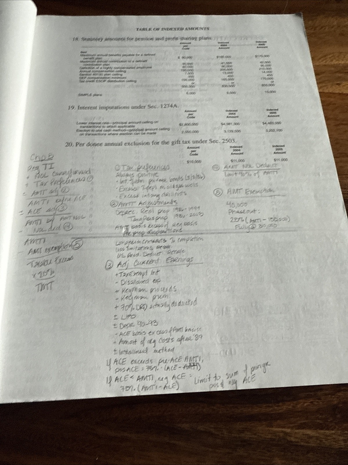 Internal Revenue Code and Treasury Regulation of 1986 (With RIA) by James E….
